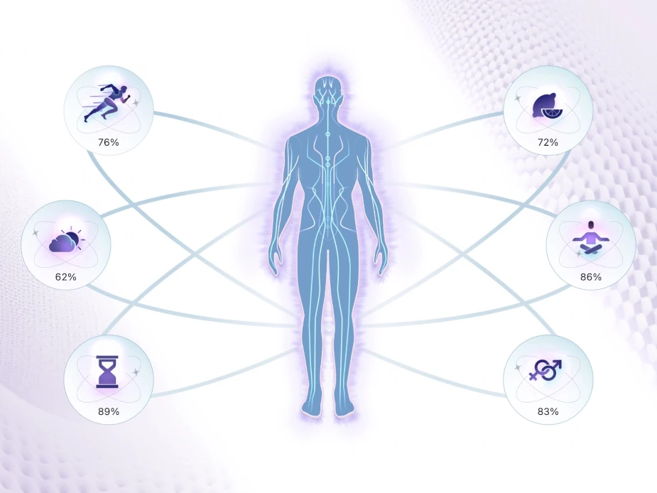 Biowell wellness